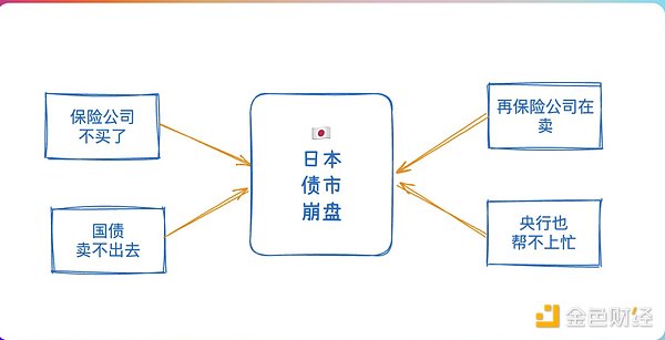 三张图解析：日本债市动荡如何引发全球市场连锁反应？