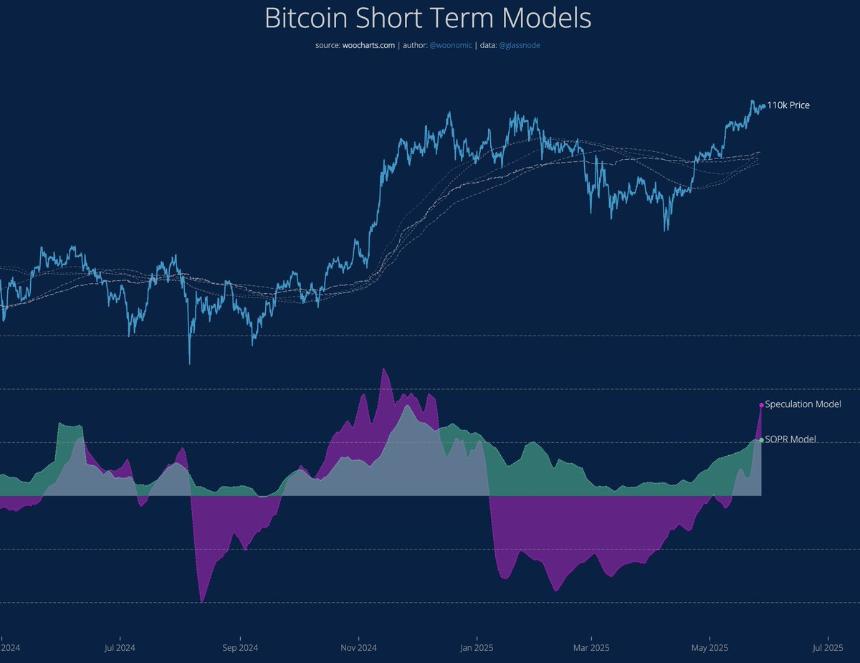 分析师 Willy Woo 警告：若比特币无法创新高，可能迎来新一波抛售潮