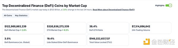 金色Web3.0日报 | Ripple向SEC提交新函件