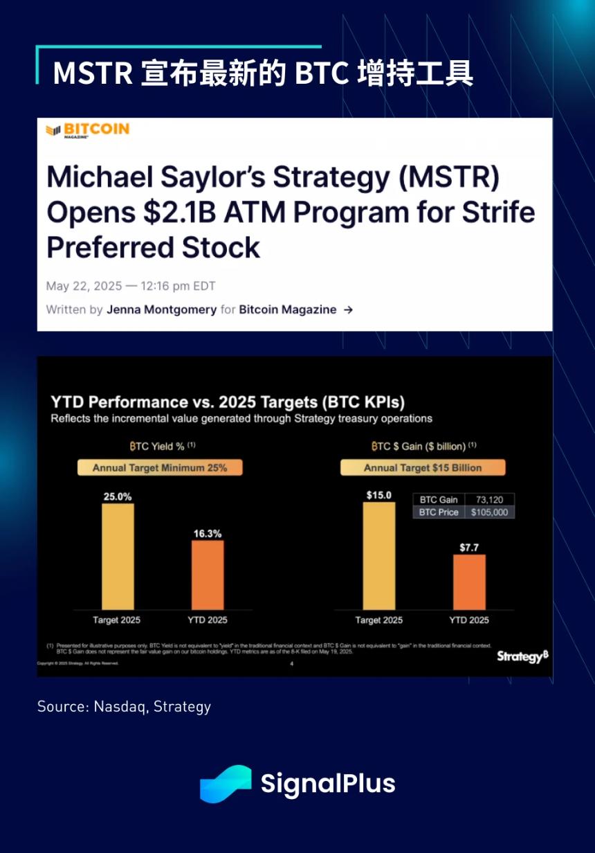SignalPlus宏观分析特别版：全球贸易博弈与市场波动加剧