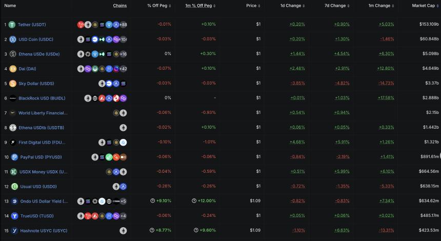 稳定币10年风雨路，终成美国官方钦点“点对点电子现金”