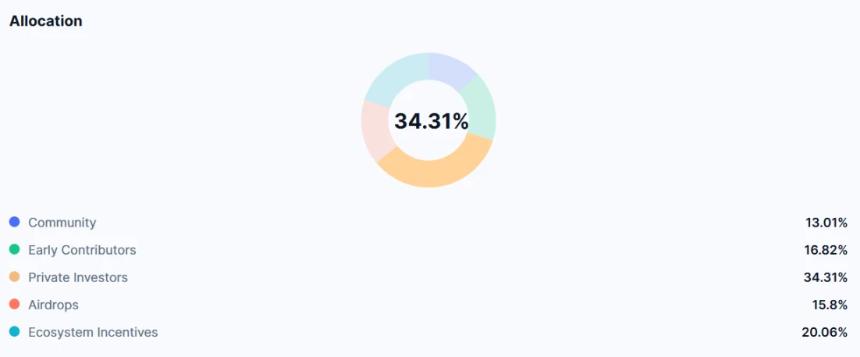 流动性危机中的Berachain：PoL机制能否逆风翻盘？