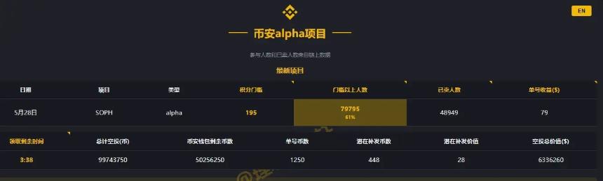 Binance Alpha高阶攻略：高效刷分与收益优化全解析