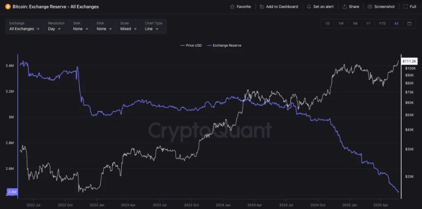 2025比特币牛市密码:链上供需、交易活跃度与质押回报揭秘