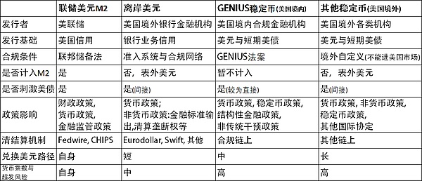 GENIUS法案与链上影子货币