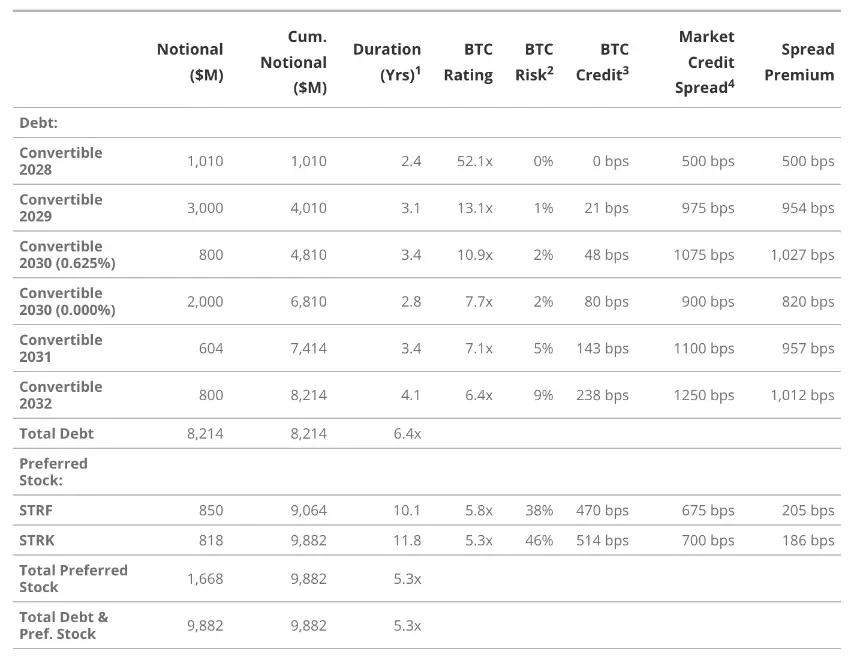 VanEck研究：解构美股Strategy的溢价、杠杆和资本结构