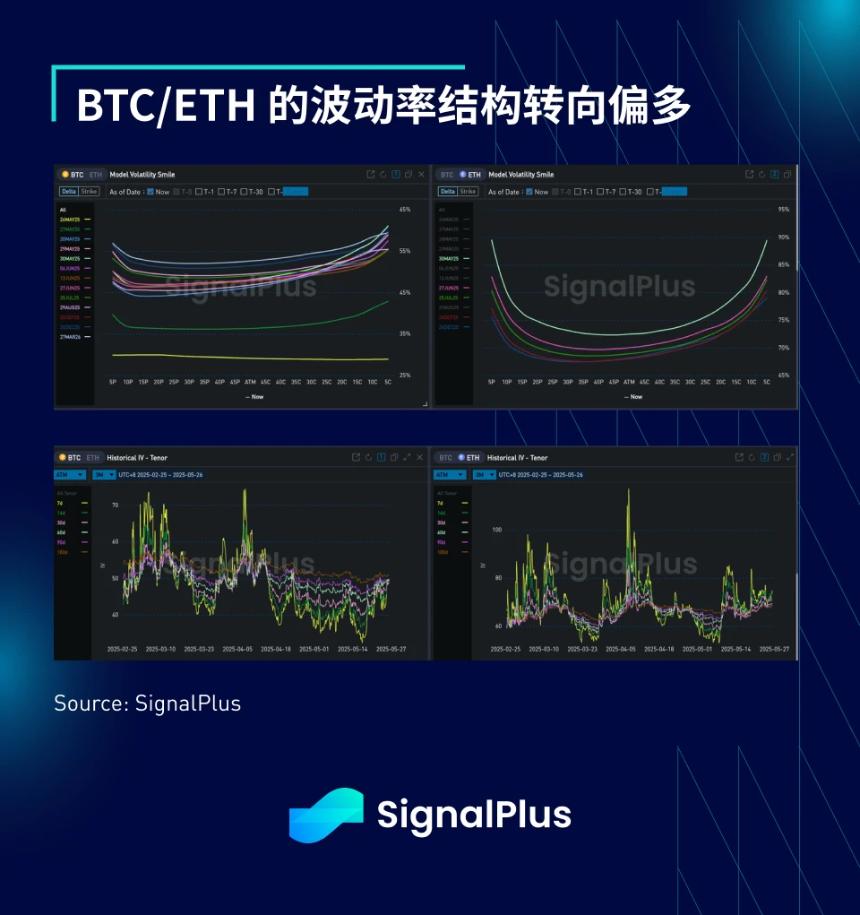 SignalPlus宏观分析特别版：全球贸易博弈与市场波动加剧