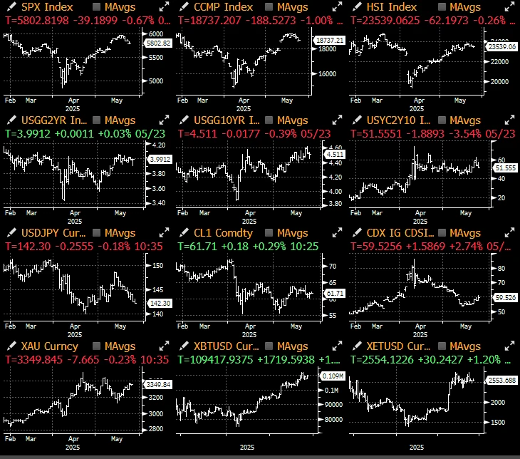 SignalPlus宏观分析特别版：全球贸易博弈与市场波动加剧