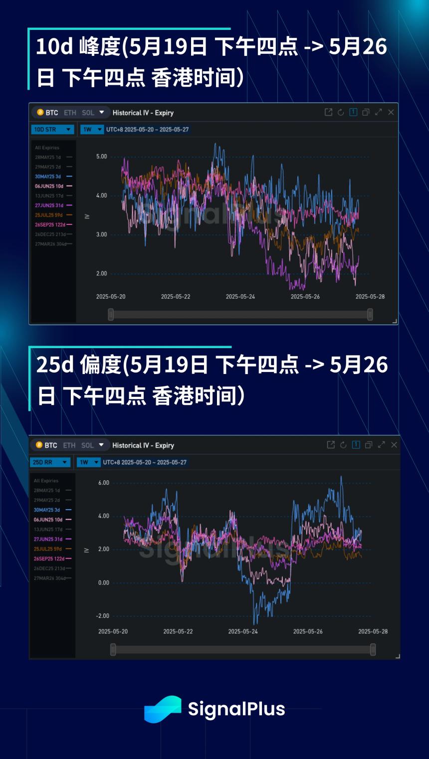 BTC周波动率分析（5月19日-5月26日）：市场走势与关键指标回顾