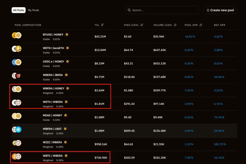 流动性危机中的Berachain：PoL机制能否逆风翻盘？