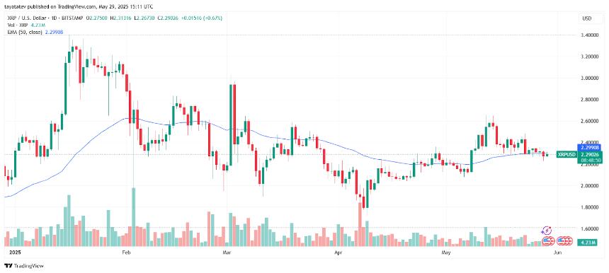 Ripple收购Hidden Road后推出OTC掉期交易，是否预示XRP前景向好？