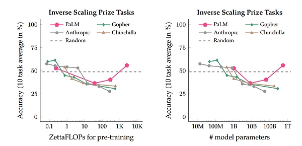 OpenAI风波揭示大模型潜在风险:Q-Star项目引发行业警惕
