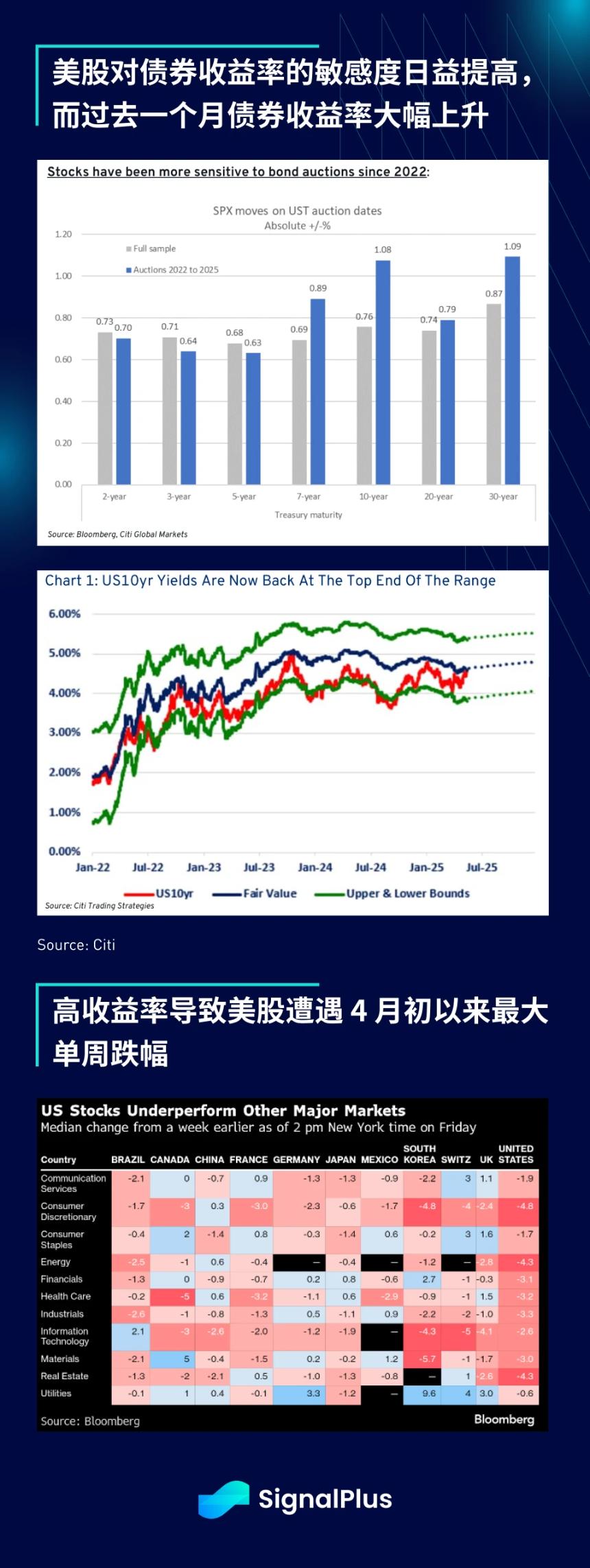 SignalPlus宏观分析特别版：全球贸易博弈与市场波动加剧