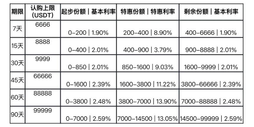 JuCoin理财宝重磅上线：开启数字资产财富管理新纪元
