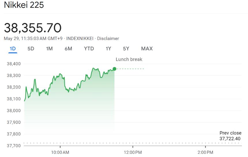 美国法院裁定特朗普关税无效，亚洲市场与美国期货价格应声上涨