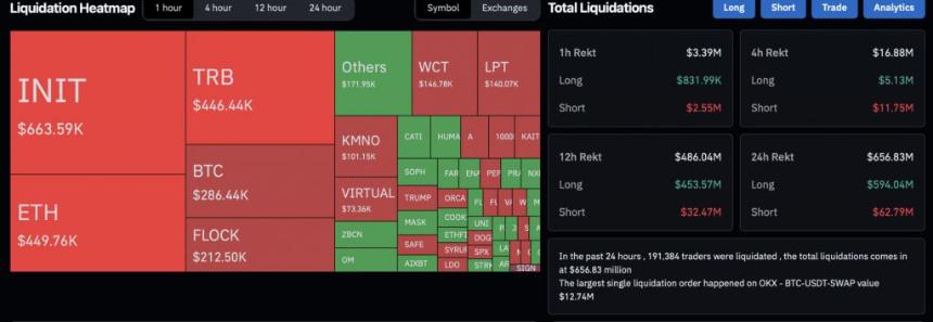 狗狗币一周下跌16.8%：是否是抄底良机？