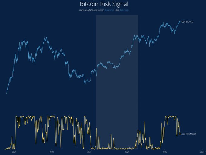 加密货币分析师 Willy Woo 预测比特币将迎来长期上涨，但短期走势充满挑战