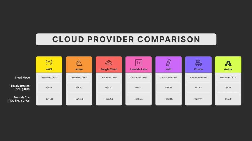 Aethir数据分析:DePIN赛道的机遇与挑战