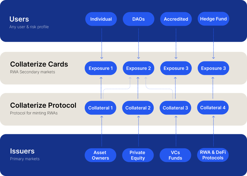 微软前员工押注「ICM概念」，Collaterize缘何一月暴涨10倍？