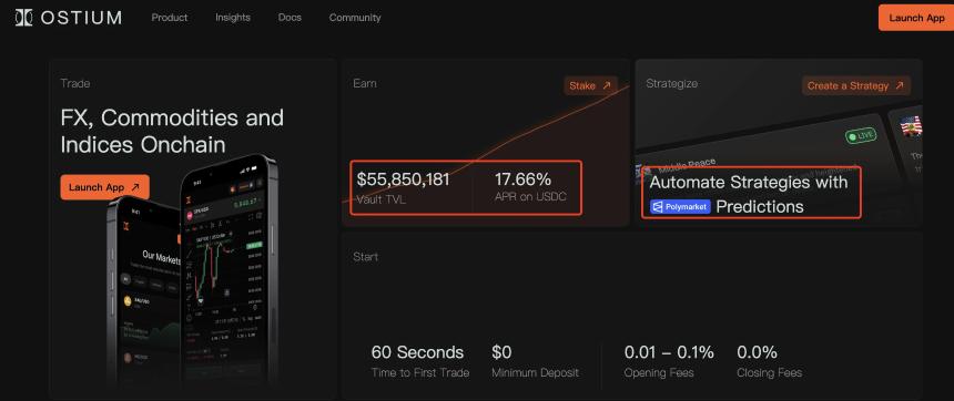 链上Perp平台大比拼：六大新兴项目全解析