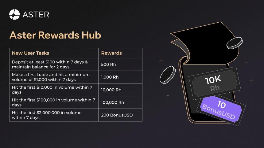 链上Perp平台大比拼：六大新兴项目全解析