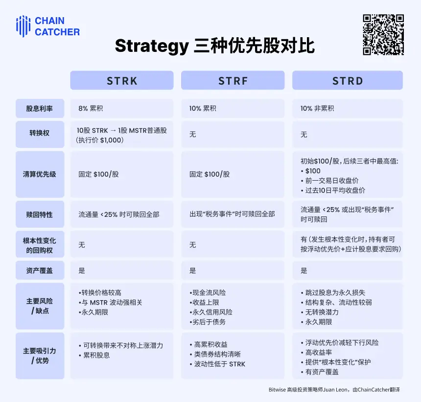 微策略STRD优先股上线:高息背后的「庞氏」争议与资本博弈