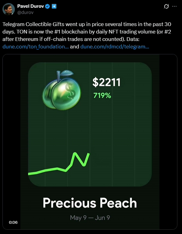 Telegram「礼物」NFT掀起TON生态热潮:社交属性与市场爆发
