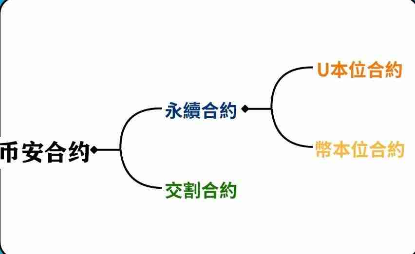 币安合约是什么？该如何下单？币安合约交易新手指南（2025最新）