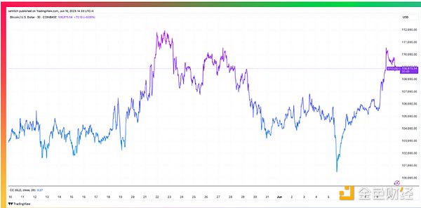 比特币价格停滞的背后：三大关键原因解析