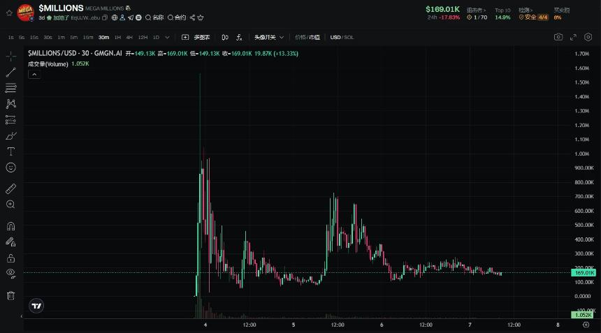 链上彩票BALL的12小时狂热：从暴涨到暴跌的情绪过山车