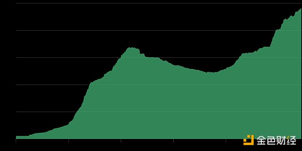 Bitwise：Circle的IPO如何影响加密投资者的资产配置策略