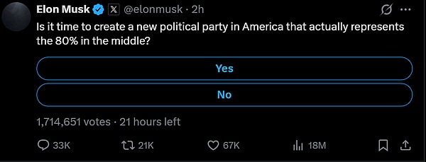 马斯克与特朗普关系破裂:特斯拉市值单日蒸发1500亿美元