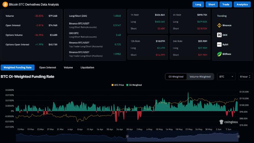 比特币连续30天站稳10万美元大关，市场情绪与未来走势引关注