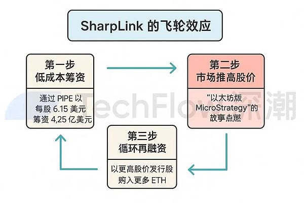 买币:美股上市公司新财富密码