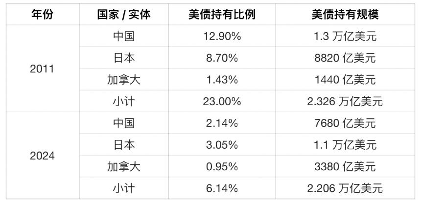 ARK Invest：稳定币将成为美国政府最具韧性的金融盟友
