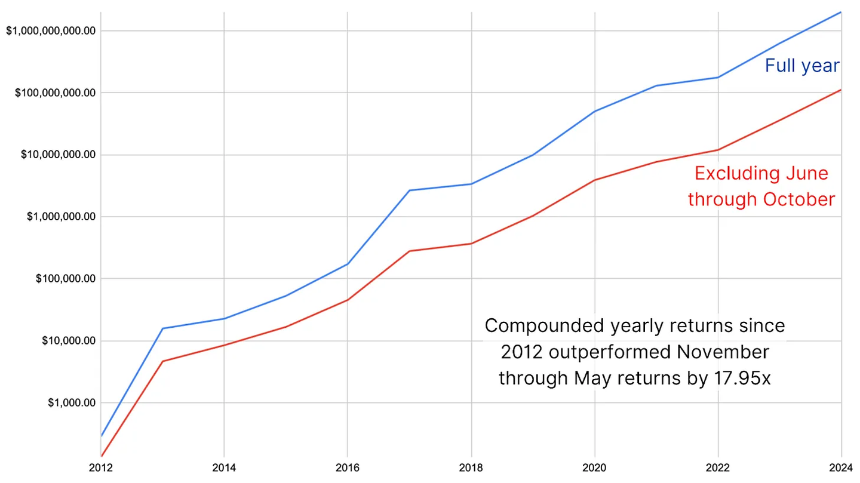 2025年夏季比特币:为何不应错过这一轮潜在的上涨机会