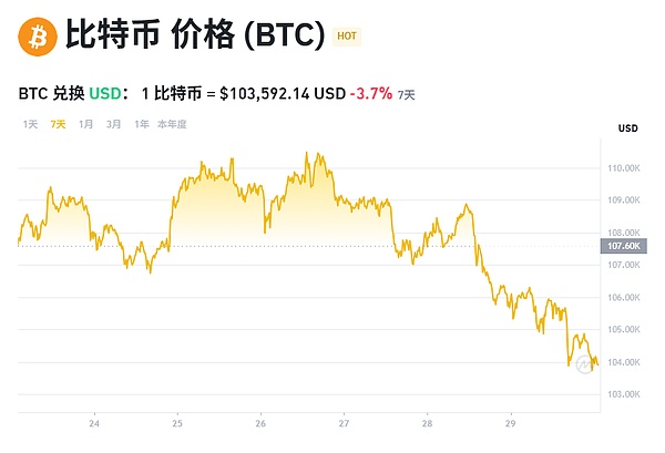 特朗普再度对中国发难——或为低价囤积比特币铺路