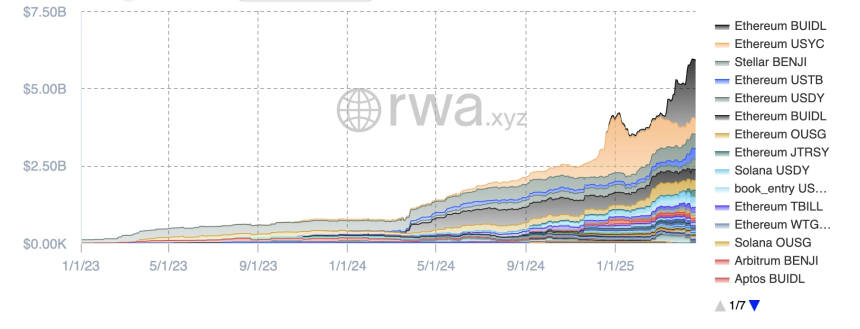 Gate Ventures洞察:策略型稳定币的崛起与利率市场的未来
