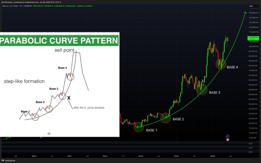 加密货币分析师预测比特币将迎“史诗级”暴涨，或进入垂直上涨阶段