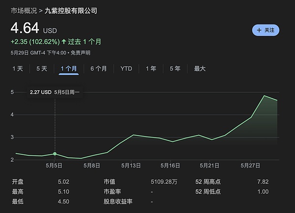 买币:美股上市公司新财富密码