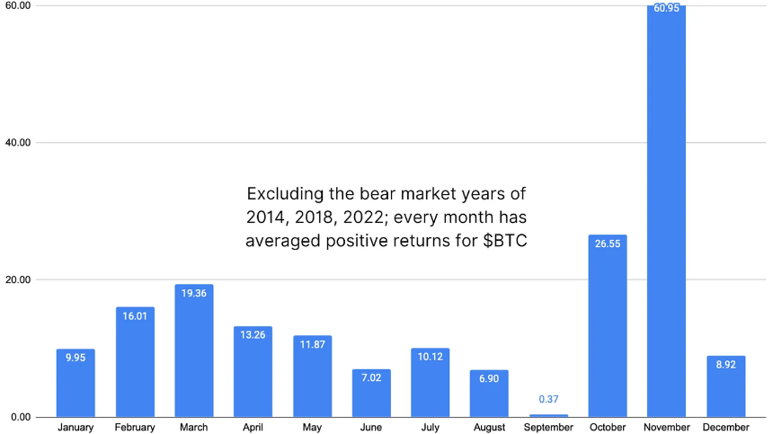 2025年夏季比特币:为何不应错过这一轮潜在的上涨机会