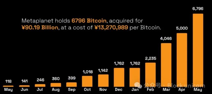 Metaplanet：从酒店巨头到比特币持有先锋的转型之路