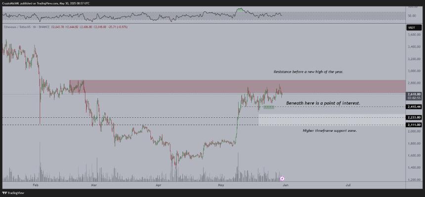  分析师表示，如果比特币重新突破这些阻力位，比特币将创下历史新高，并更新了对以太坊和 Bittensor 的展望 