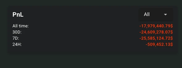 从合约传奇到“链上乞丐”：James Wynn的40倍杠杆生死赌局