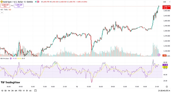 以色列空袭伊朗：地缘政治紧张如何影响加密市场与资产配置？