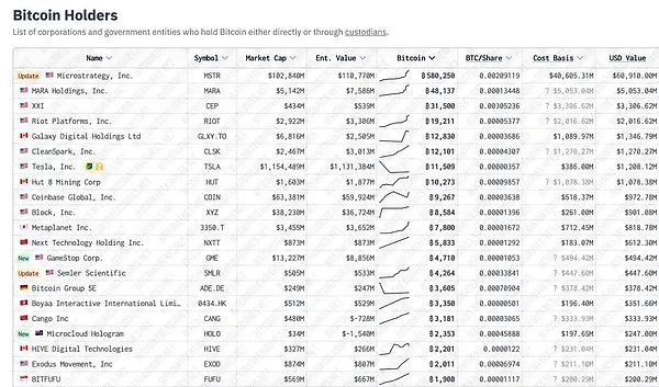 买币:美股上市公司新财富密码