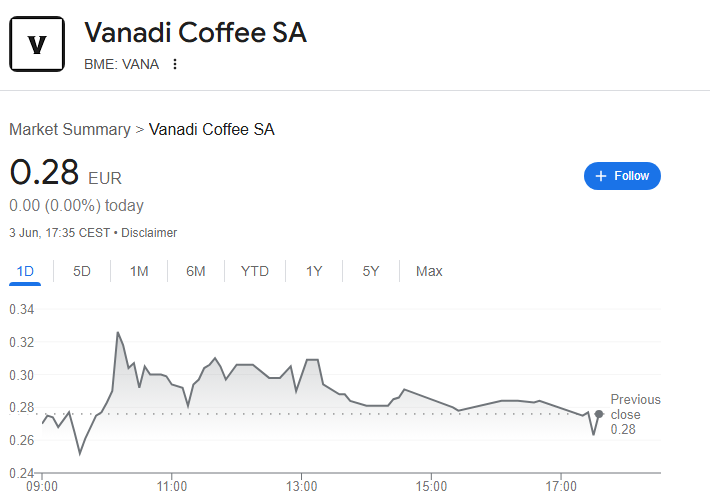 西班牙咖啡巨头Vanadi计划豪掷超10亿美元投资比特币，寻求财务突围