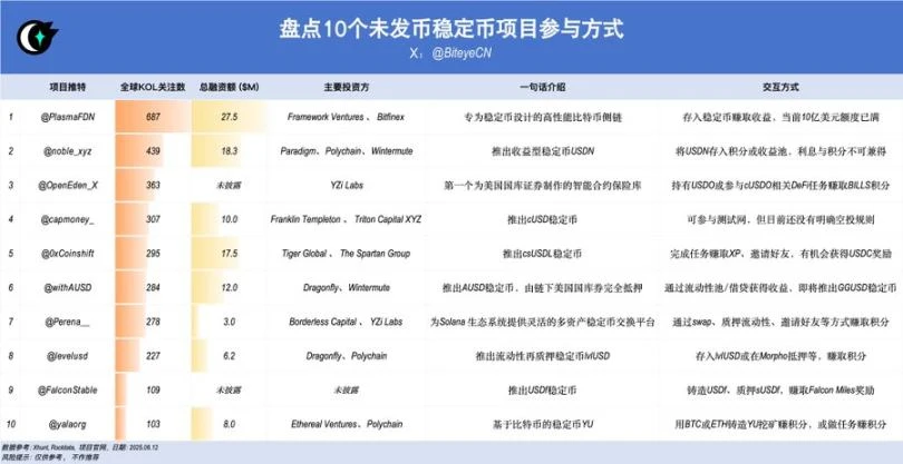 稳定币新纪元：十大潜力项目引领未来支付与收益创新