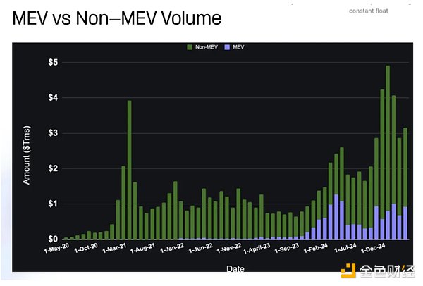 稳定币市场新趋势:2400亿美元供应量背后的生态变迁