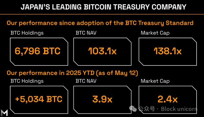 Metaplanet：从酒店业务到比特币巨头的转型之路